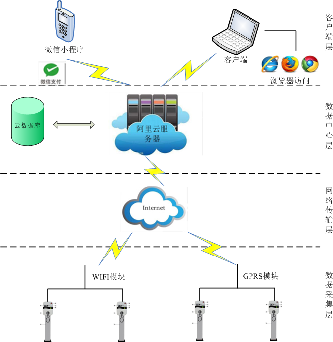 电动汽车充电桩的防触电保护的分析研究