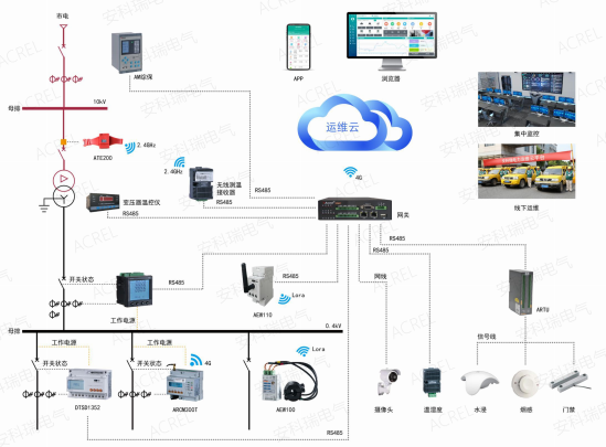浅谈电力通信与泛在电力物联网技术的应用与发展