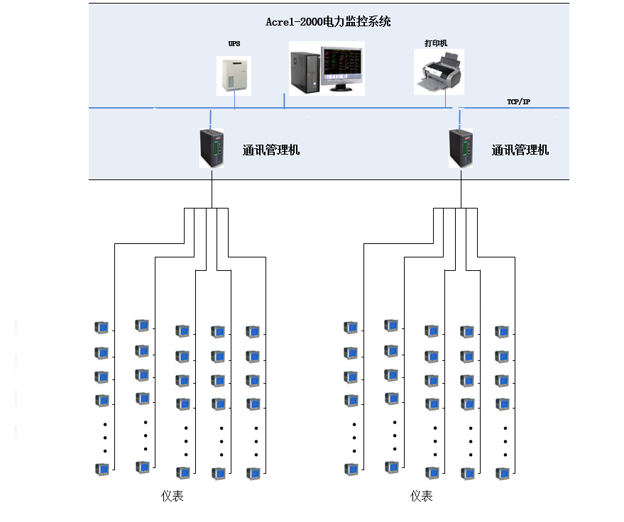 浅谈电子城厦门国际创新中心一期正式用电工程电力监控系统的研究与应用