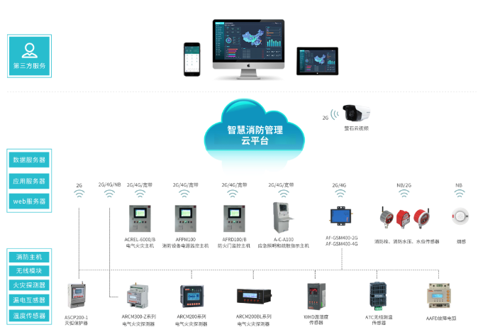 探讨智慧消防社会中的应用方式