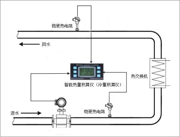 中央空调计费系统能量型