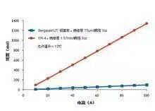铝基板常用的金属铝基的板材主要