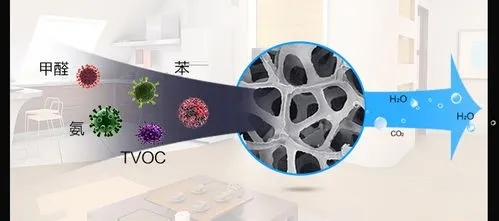 地板甲醛净化效率测试 腻子粉甲醛净化持久性测试