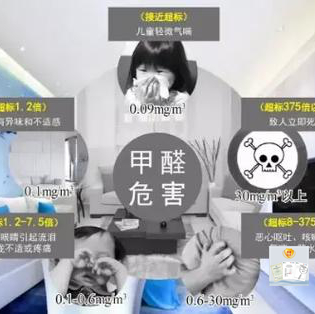 当天快讯:甲醛治理公司+详细介绍