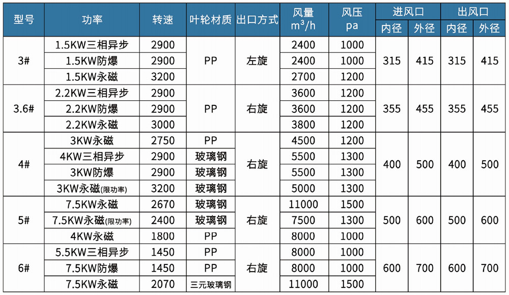 永磁风机2.jpg 永磁风机2.jpg