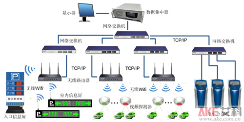 智能停车场管理系统五大优势助力管理者