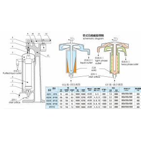 如何让您轻松选到适合的管式离心机