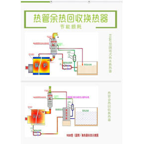 山东楚雨源环保科技公司针对天然气燃烧后烟气排放和余热回收再利用的研究