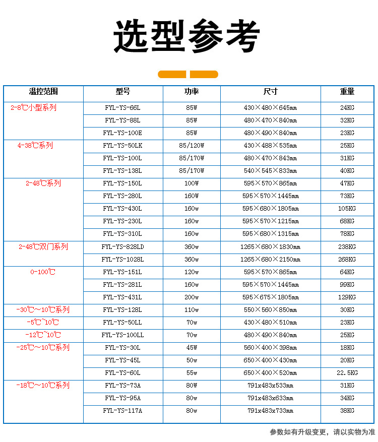 检测室用试剂冷藏柜（恒温冷藏型）
